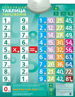 Озвученный плакат "Таблица умножения" - fgospostavki.ru - Москва
