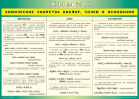 Таблица "Химические свойства кислот, солей и оснований" (100х140 сантиметров, винил) - fgospostavki.ru - Москва