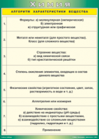 Таблица "Алгоритм характеристики вещества" (100х140 сантиметров, винил) - fgospostavki.ru - Москва