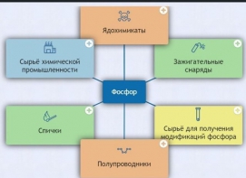 Интерактивные курсы. Химия 9 класс. Базовый. - fgospostavki.ru - Москва