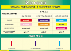 Таблица "Окраска индикаторов в различных средах" (100х140 сантиметров, винил) - fgospostavki.ru - Москва