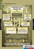 Комплект таблиц. Всемирная история (обобщающие таблицы). - fgospostavki.ru - Москва