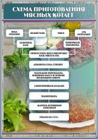 Стенд "Схема приготовления мясных котлет" - fgospostavki.ru - Москва