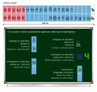 Таблица "Лента букв" - fgospostavki.ru - Москва
