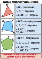 Комплект таблиц по математике для начальной школы. Математика 4 класс - fgospostavki.ru - Москва