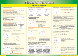 Таблица "Векторы на плоскости (Планиметрия)" (100х140 сантиметров, винил) - fgospostavki.ru - Москва
