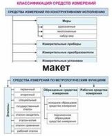 Электронные плакаты «Технические измерения. Метрология, стандартизация и сертификация» - fgospostavki.ru - Москва