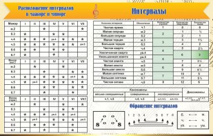 Стенд "Интервалы" - fgospostavki.ru - Москва