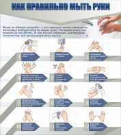 Стенд "Как правильно мыть руки" - fgospostavki.ru - Москва