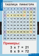 Комплект таблиц. Математика. Математические таблицы для начальной школы. - fgospostavki.ru - Москва