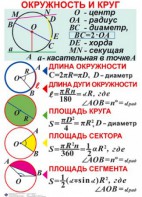 Комплект таблиц. Геометрия 7-11 класс - fgospostavki.ru - Москва