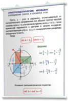 Плакаты по математике для оформления кабинета. - fgospostavki.ru - Москва