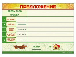 Магнитно-маркерный плакат по обучению грамоте "Предложение" с набором магнитных карточек + методические рекомендации - fgospostavki.ru - Москва