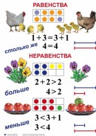 Комплект таблиц по математике для начальной школы. Математика 1 класс - fgospostavki.ru - Москва