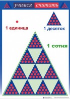 Приемы устных вычислений "Учимся считать" - fgospostavki.ru - Москва