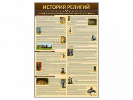 Стенды "История религий" - fgospostavki.ru - Москва