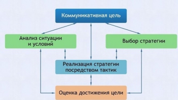 Интерактивные курсы. Русский язык 11 класс . Базовый. - fgospostavki.ru - Москва