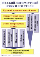 Комплект таблиц. Орфография и пунктуация 5-11 класс - fgospostavki.ru - Москва