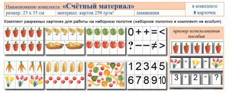 Учебно-наглядное пособие для начальных классов. Счетный материал - fgospostavki.ru - Москва