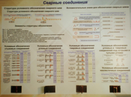Планшет «Сварные соединения» - fgospostavki.ru - Москва