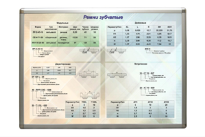 Планшет "Ремни зубчатые" - fgospostavki.ru - Москва