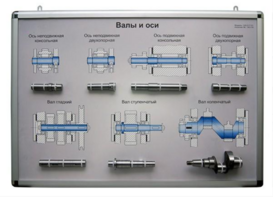 Планшет «Валы и оси» - fgospostavki.ru - Москва