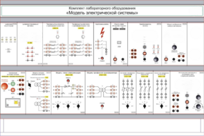 Комплект лабораторного оборудования «Модель электрической системы»  - fgospostavki.ru - Москва