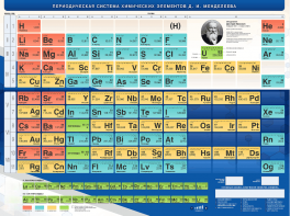 Стенд "Периодическая система химических элементов Д.И. Менделеева" - fgospostavki.ru - Москва