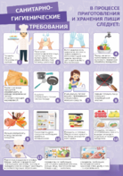 Стенд "Санитарно-гигиенические требования" - fgospostavki.ru - Москва