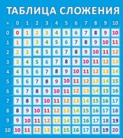 Стенд "Таблица сложения" - fgospostavki.ru - Москва