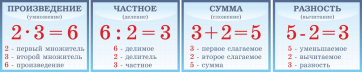Таблицы "Математика" - fgospostavki.ru - Москва
