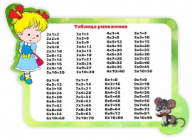 Стенд резной "Таблица умножения" Вариант 3 - fgospostavki.ru - Москва