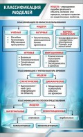 Стенд "Классификация моделей" - fgospostavki.ru - Москва