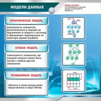 Стенд "Модели данных" - fgospostavki.ru - Москва