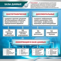 Стенд "Базы данных" - fgospostavki.ru - Москва