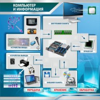 Стенд "Компьютер и информация" - fgospostavki.ru - Москва