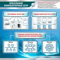 Стенд "Локальные компьютерные сети" - fgospostavki.ru - Москва