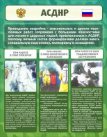 Стенд "Чрезвычайные ситуации техногенного, военного, природного характера" Вариант 1 - fgospostavki.ru - Москва