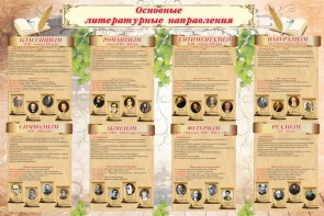 Стенд "Основные литературные направления" - fgospostavki.ru - Москва