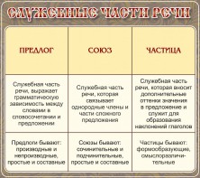Стенд "Служебные части речи" - fgospostavki.ru - Москва