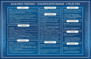 Стенд "Художественно-изобразительные средства" - fgospostavki.ru - Москва