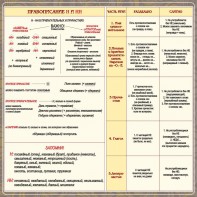 Стенд "Правописание Н и НН" - fgospostavki.ru - Москва