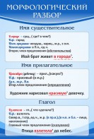 Стенд "Морфологический разбор" - fgospostavki.ru - Москва