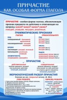 Стенд "Причастие как особая форма глагола" - fgospostavki.ru - Москва
