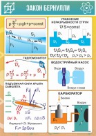 Стенд "Закон Бернулли" - fgospostavki.ru - Москва