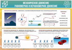 Стенд "Механическое движение" - fgospostavki.ru - Москва