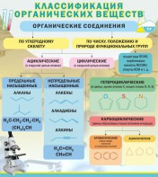 Стенд "Классификация органических веществ" - fgospostavki.ru - Москва