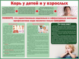 Стенд "Корь у детей и взрослых" - fgospostavki.ru - Москва
