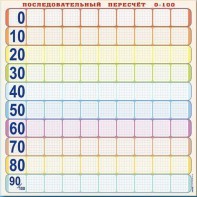 Панно (демонстрационное) магнитно-маркерное "Объекты, предназначенные для демонстрации последовательного пересчета от 0 до 100" + комплект тематических магнитов - fgospostavki.ru - Москва