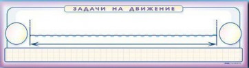 Панно (демонстрационное) магнитно-маркерное "Задачи на движение" + комплект тематических магнитов - fgospostavki.ru - Москва
